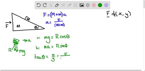 Solved A Particle Of Mass M Slides Without Friction On A Wedge Of