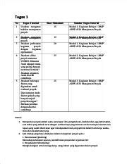 Tugas 1 Manajemen Proyek Pdf Tugas 1 No 1 Tugas Tutorial Uraikan