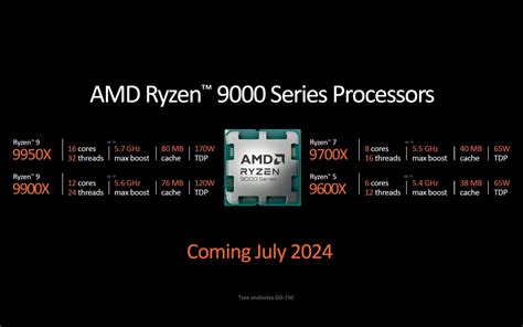 AMD представила Ryzen 9000 — самые мощные процессоры для ПК в 2024 году ...