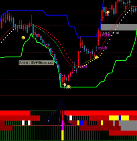 通达信小助手买点指标公式正点财经 正点网