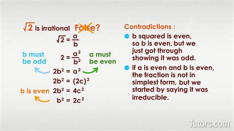 Proof By Contradiction Definition Examples And Video