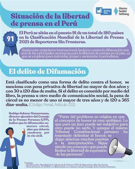 Infograf A Situaci N De La Libertad De Prensa En El Per Idl