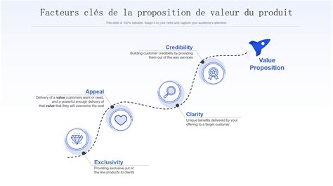 Top Des Mod Les De Proposition De Valeur De Produit Avec Exemples Et