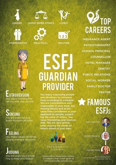 Pin On Esfj