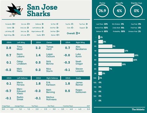 San Jose Sharks 2025 Schedule Greyson Harpers