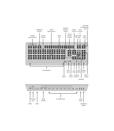 Blackmagic Design Atem Mini Extreme Mixer Video Teko Broadcast