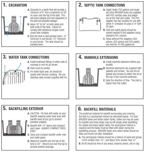 Below Ground Septic And Water Tank Installation Procedures Chemtainer