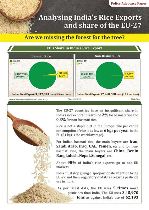 60 Agriculture Posters And Infographics On Farming In India Download Free