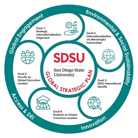 Plan And Process International Affairs Sdsu