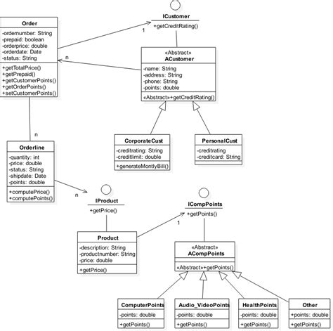 Simple Uml Class Diagram Openclipart Images And Photos Finder