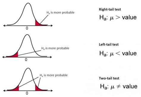 Z Test Z Table