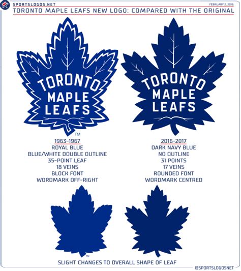 Maple Leafs New Logo Takes Traditional Turn For Centennial | Chris ...