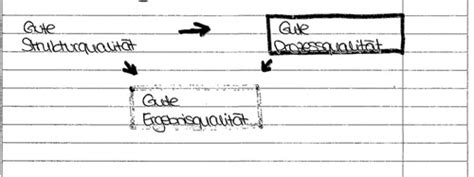 Modul Qm Karteikarten Quizlet