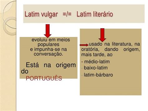 São Palavras Originárias Do Latim Vulgar Exceto - Do latim vulgar ao Português brasileiro: Questão do Latim Vulgar ...