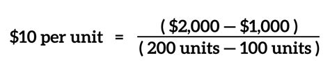 How To Calculate Marginal Cost Formula And Examples Supermoney