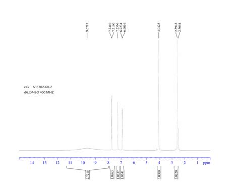 2 3 Dimethyl 2H Indazol 6 Amine Hydrochloride 635702 60 2 1H NMR Spectrum