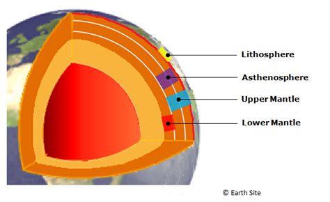 Structure Of The Earth Earth Site Education