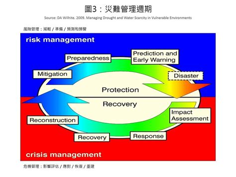 大國戰疫：百日成績與最佳實踐 湯家耀 獨立媒體