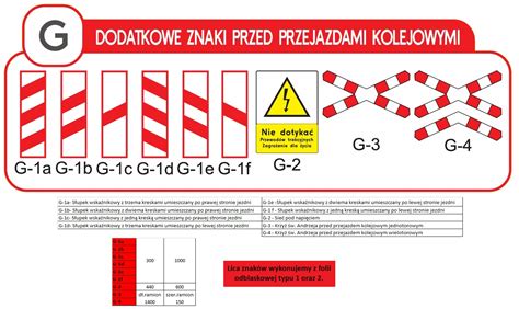 Znaki Pionowe