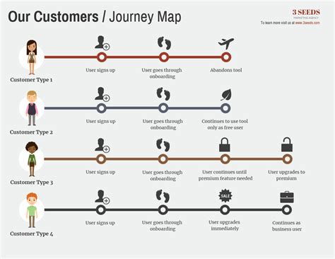 10 Buyer Persona Templates Examples And Marketing Tips Venngage