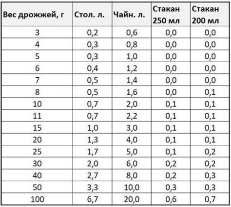 Десертная ложка это сколько мл: Мерная таблица продуктов в мл, в ...