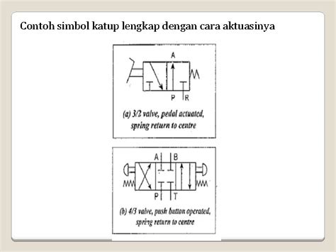 Hydraulic Control Valve Katup Kontrol A Agung Putu