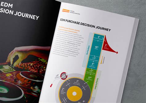 The EDM Audience Analysis :: Behance