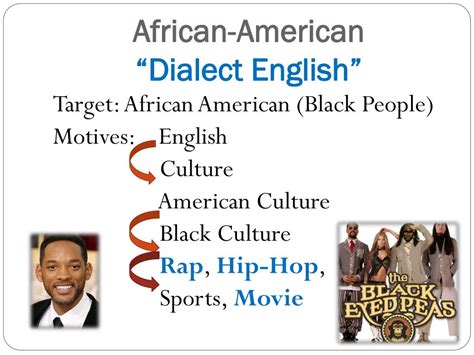 Ppt African American Vernacular English A A V E Powerpoint