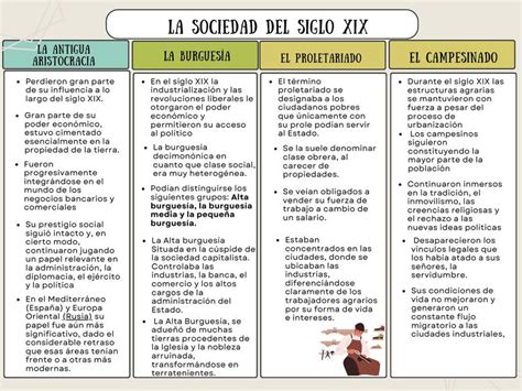 La Sociedad Del Siglo XIX Rosealiaga UDocz