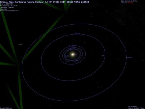 Luminosity Class Of Alpha Centauri