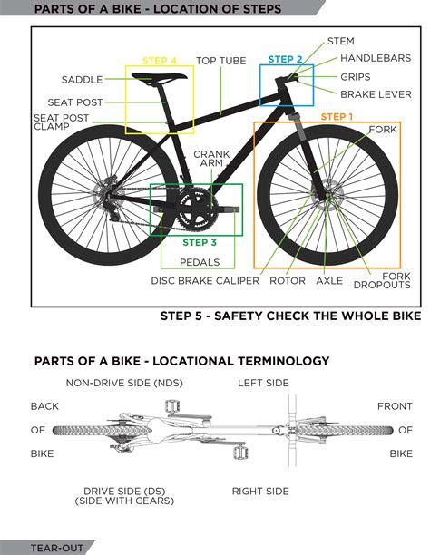 Home Delivery Bike Assembly Guide Evans Cycles