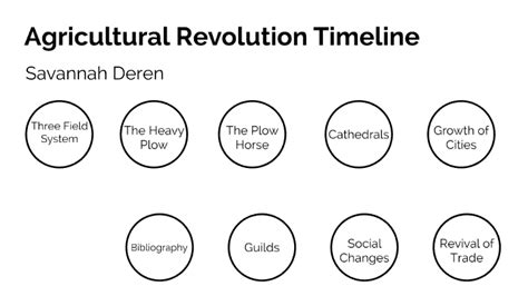 Agricultural Revolution Timeline by Savannah Deren on Prezi