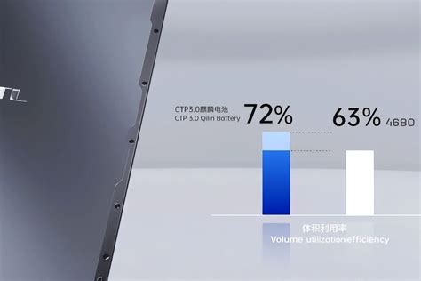 “参数狂魔”麒麟电池：宁德时代的1000km续航时代，真的来了？ 新浪汽车