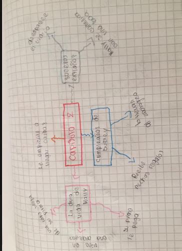 Mapa Mental Harry Potter