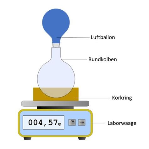 Der Boyle Versuch Mit Aktivkohle LEIFIchemie