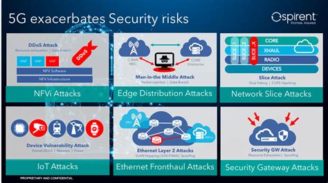 Spirent 5g Blog Series Be Secure Spirent