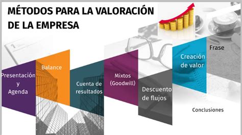 Métodos De Valoración De Empresa By William Andres Cortes Laverde On Prezi