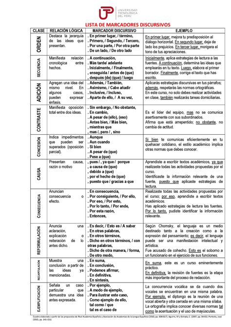 Lista De Marcadores Discursivos Para Comprension Lista De Marcadores