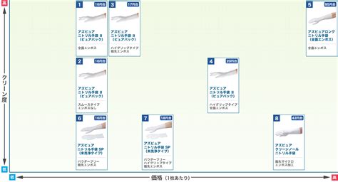 【公式】 アズワン アズピュアニトリル手袋sp 未洗浄タイプ ハイグリップタイプ 指先エンボス L 1000枚 1 2253 51 Kochi