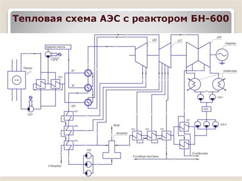 Технологические схемы аэс - 87 фото