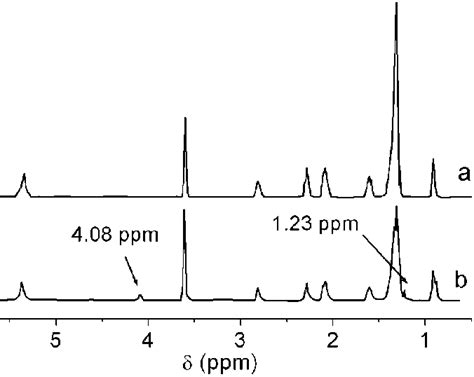 1 H Nmr Spectra Of Pure Methyl Ester A And Methyl Ester Using Download Scientific Diagram