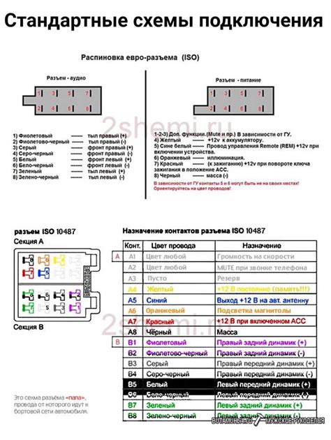 Распиновка магнитолы: разъемов, iso, проводов, евроразъема, штекера ...