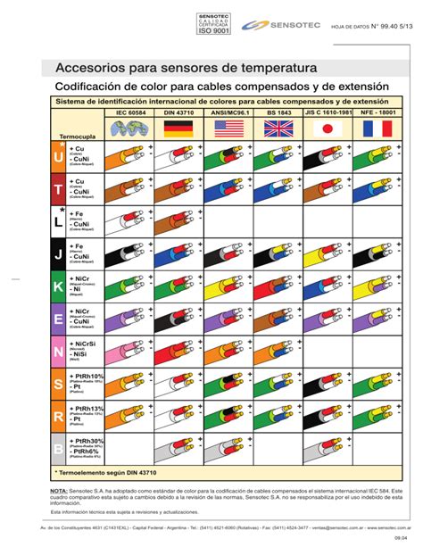 Codificacion De Color Termocuplas