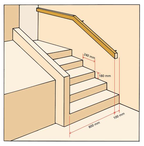 Norme Escalier PMR Critères essentiels pour une accessibilité totale