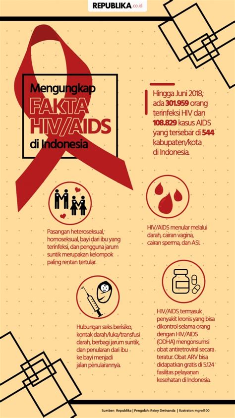 Poster Pencegahan Penyakit Hiv