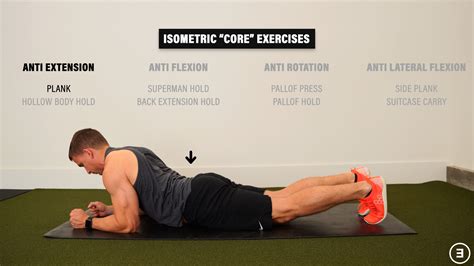 Core Stability - E3 Rehab