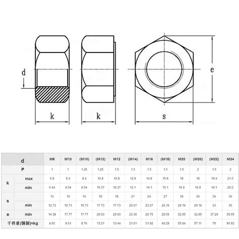 Nuts Selection Guide Types Features Applications 59 Off