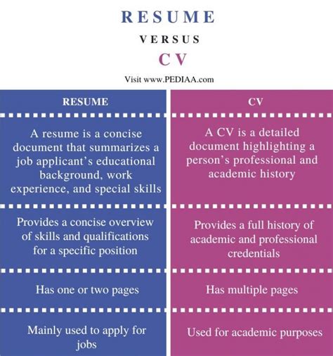 What Is The Difference Between Resume And Cv Pediaa