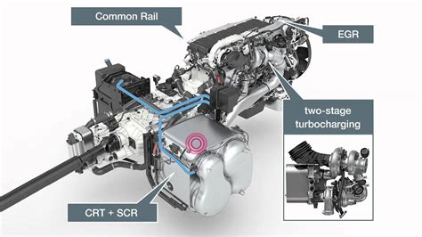 The Euro Driveline For Heavy Ranges Tgx And Tgs Youtube