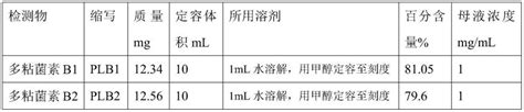 一种基于lc Ms的多黏菌素b1、b2的检测方法及试剂盒与流程